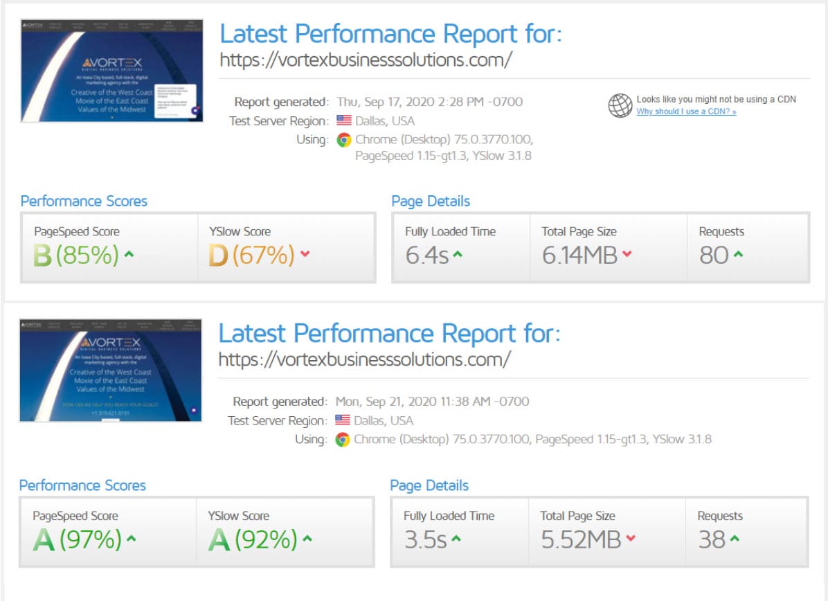 Vortex Digital Business Solutions Blog Post, SEO report Card, Benefits of Page Speed optimization