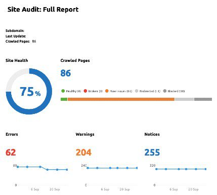 Vortex-Digital-Business-Solutions_Iowa-City-Cedar-Rapids_SEO-Services-Site-Audit Vortex Digital Business Solutions Iowa City Cedar Rapids SEO Services Site Audit
