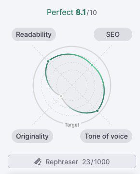 Vortex Digital Business Solutions Iowa City Coralville Cedar Rapids Content Marketing Content Analysis Tool