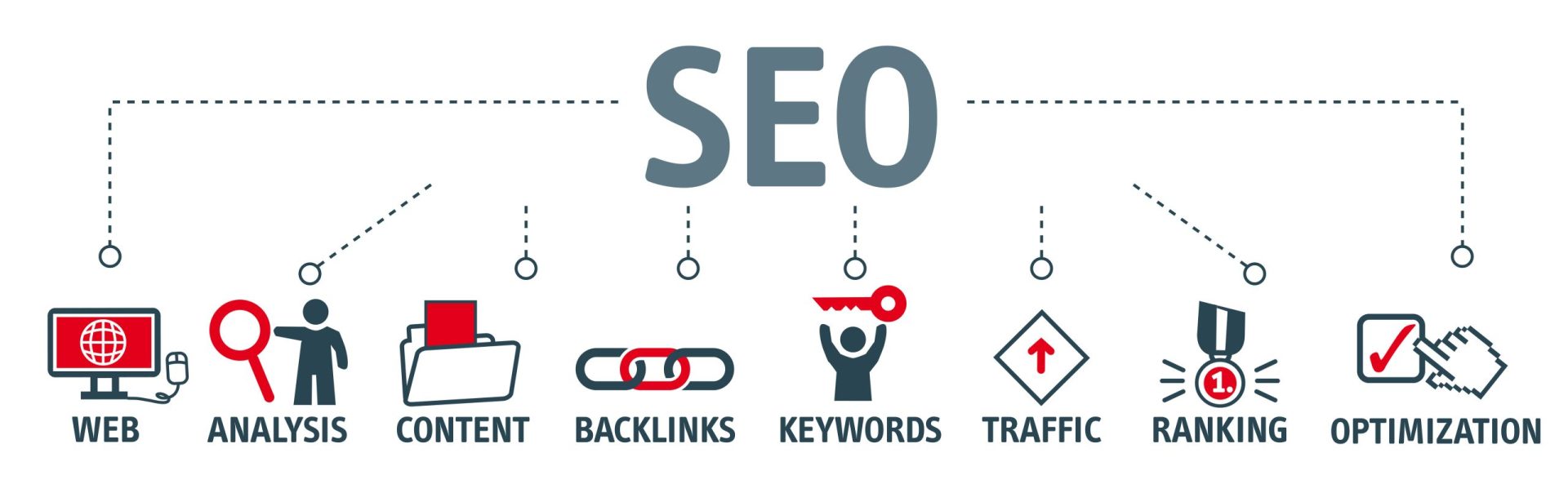 what is seo, seo basics, what is search engine optimization, web, analysis, content, backlinks, keywords, traffic, rankings, optimization