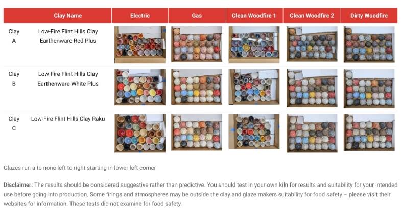 Vortex Digital Business Solutions Iowa City Case Studies Clays, Glazes & Firings The Challenge