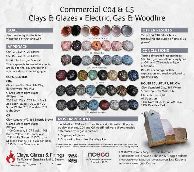 Vortex Digital Business Solutions Iowa City Case Studies Clays, Glazes & Firings The Strategy