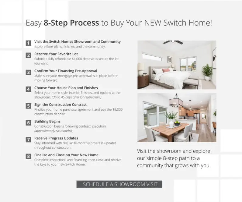 Vortex Digital Business Solutions Iowa City Case Studies The Farm 8-step path